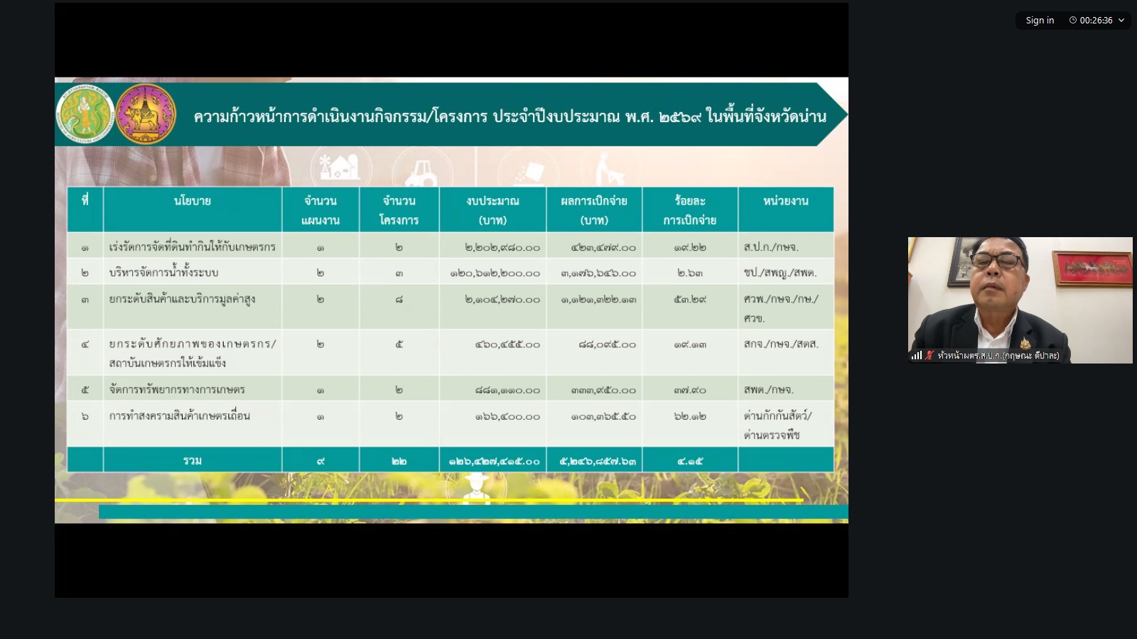 title - หัวหน้าผู้ตรวจราชการ ส.ป.ก.ร่วมประชุมกับผู้ตรวจราชการกระทรวงเกษตรและสหกรณ์ ประจำปีงบประมาณ พ.ศ. 2569 รอบที่ 1 เขตตรวจราชการที่ 16 ณ จังหวัดน่าน